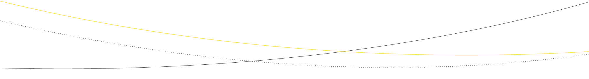 Siemens lines