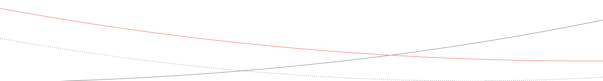 Success story lines