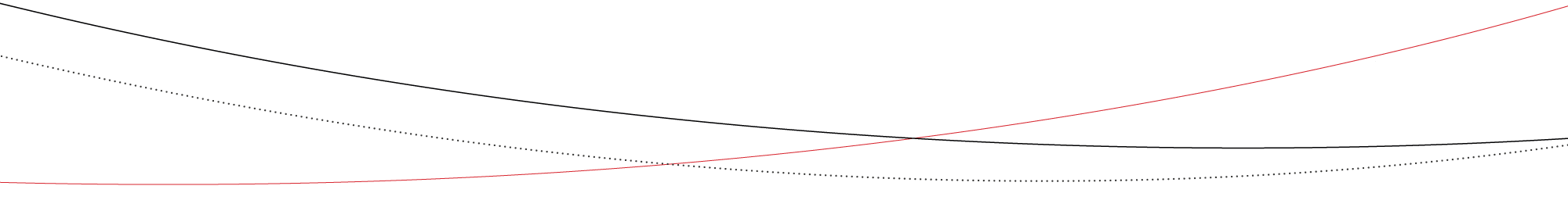 Success story lines