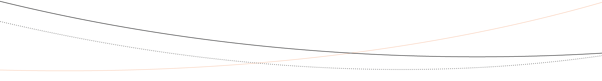 Success story lines