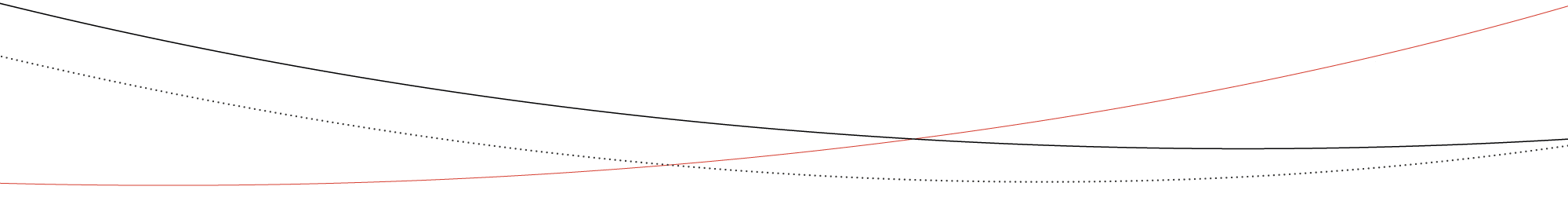 Success story lines