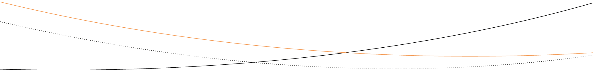 Success story lines