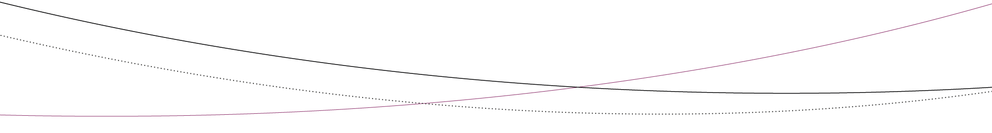 Success story lines