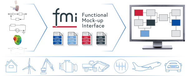 >Functional Mock-up Interface (FMI)