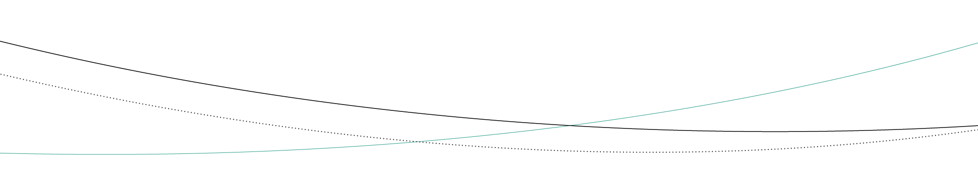 ITEA general lines