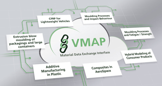 VMAP