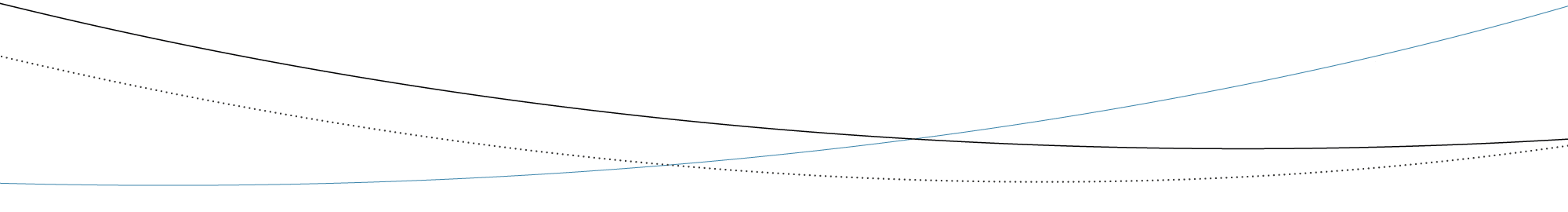 Success story lines