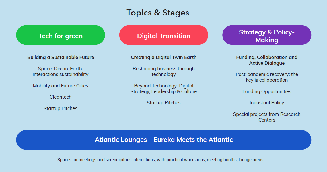Topics and Stages